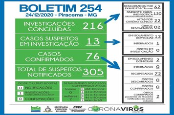 Foto - BOLETINS INFORMATIVOS COVID-19